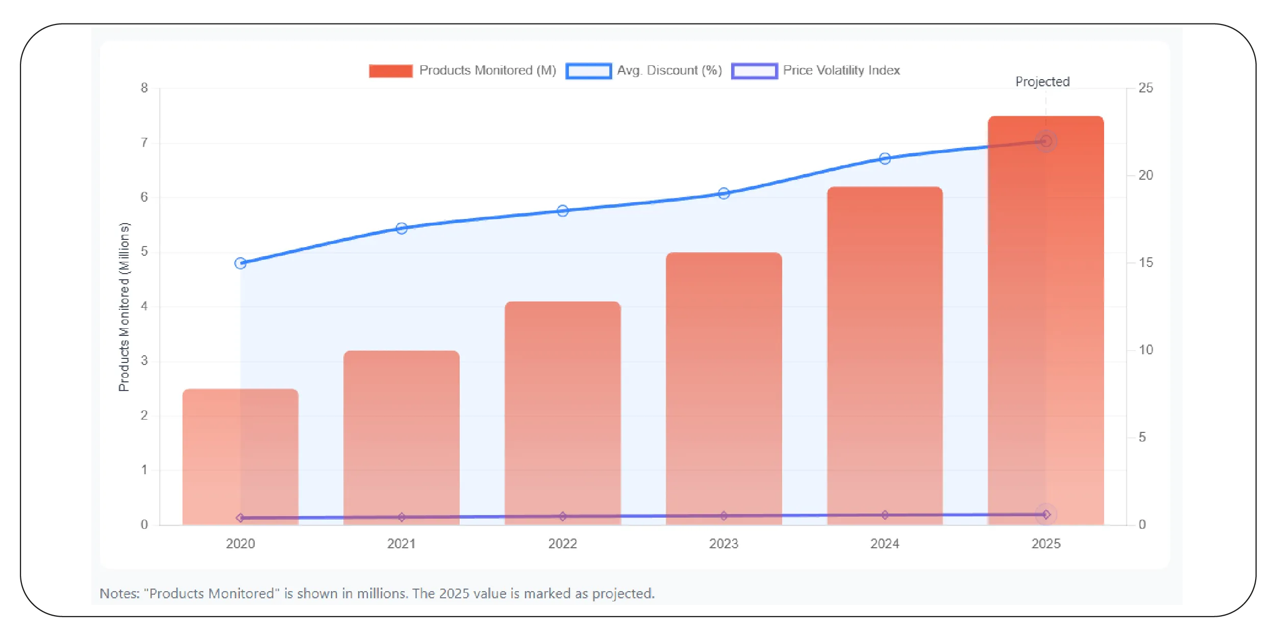 Price & Detail Extraction for Better Market Strategy